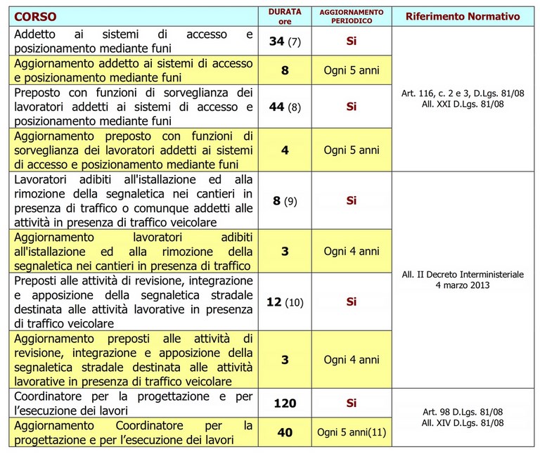 SCHEMA SINTETICO DEGLI OBBLIGHI FORMATIVI E DI AGGIORNAMENTO SICUREZZA ...