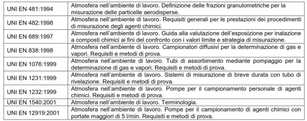 Metodiche Standardizzate Di Misurazione Degli Agenti