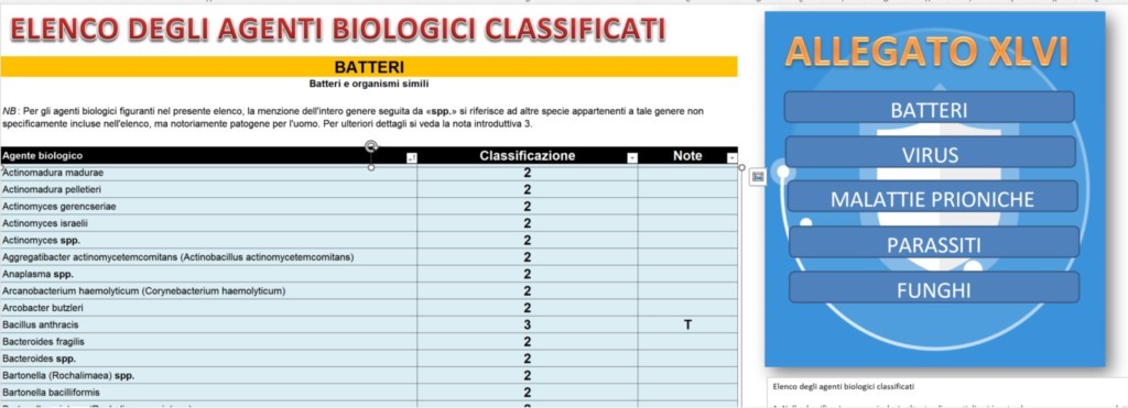 ALLEGATO XLVI ELENCO DEGLI AGENTI BIOLOGICI CLASSIFICATI