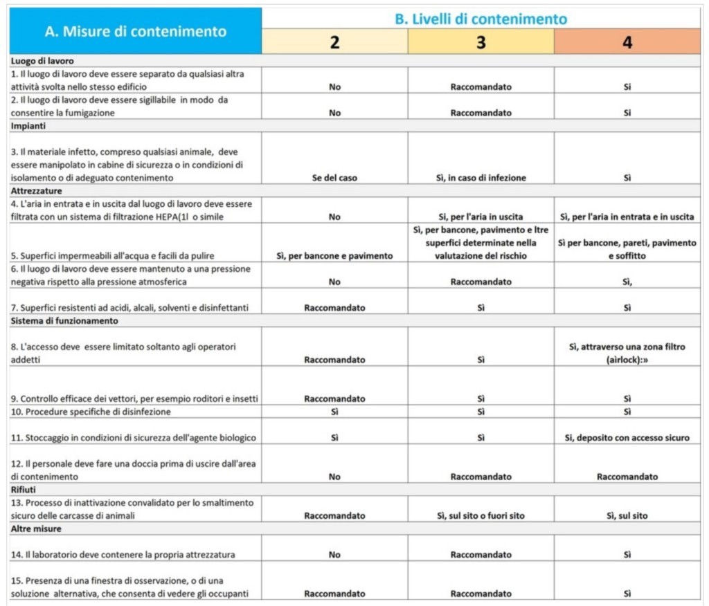 ALLEGATO XLVII SPECIFICHE SULLE MISURE DI CONTENIMENTO E SUI LIVELLI DI CONTENIMENTO