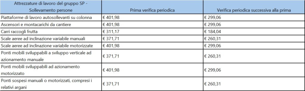 Mlps Prot Novembre N Aggiornamento Delle Tariffe Per Lattivit Di Verifica