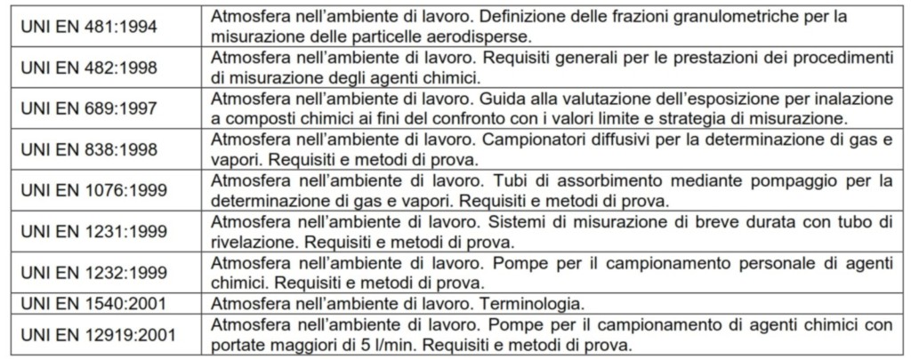 Metodiche Standardizzate Di Misurazione Degli Agenti