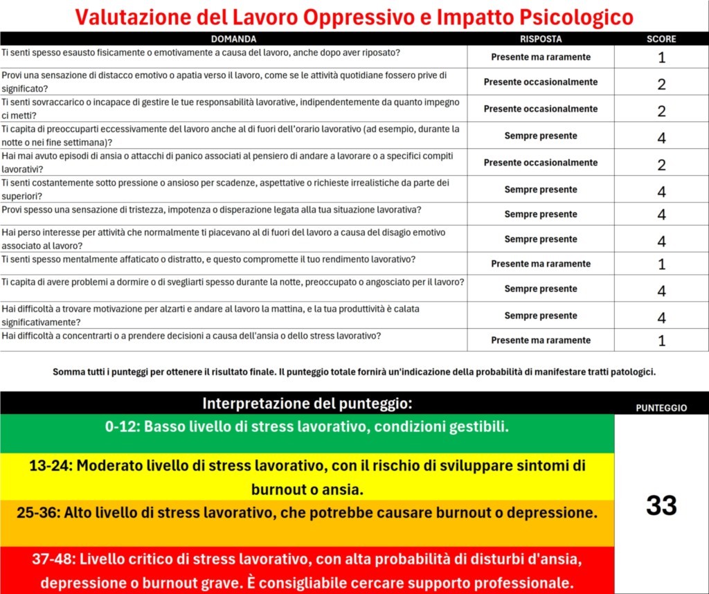 Questionario Di Autovalutazione Per Stress Lavorativo E Condizioni Oppressive