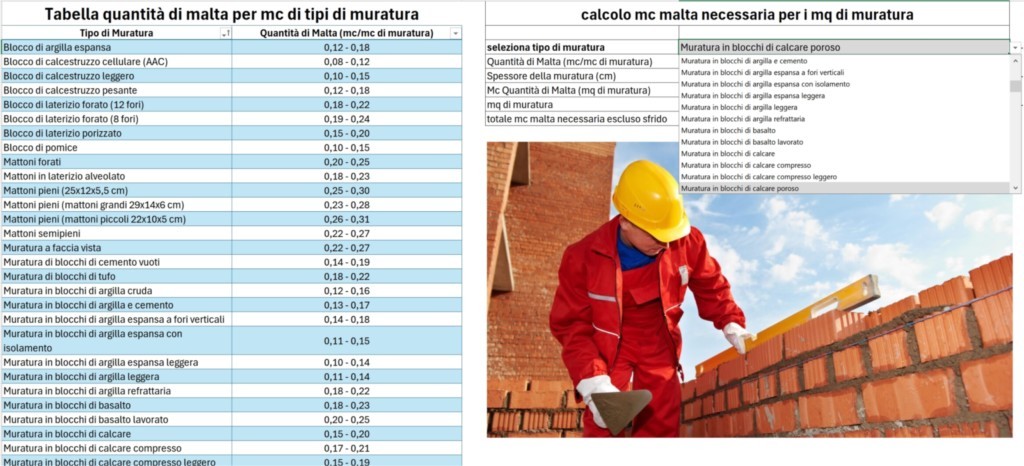 TABELLA QUANTITÀ DI MALTA PER MC DI TIPI DI MURATURA