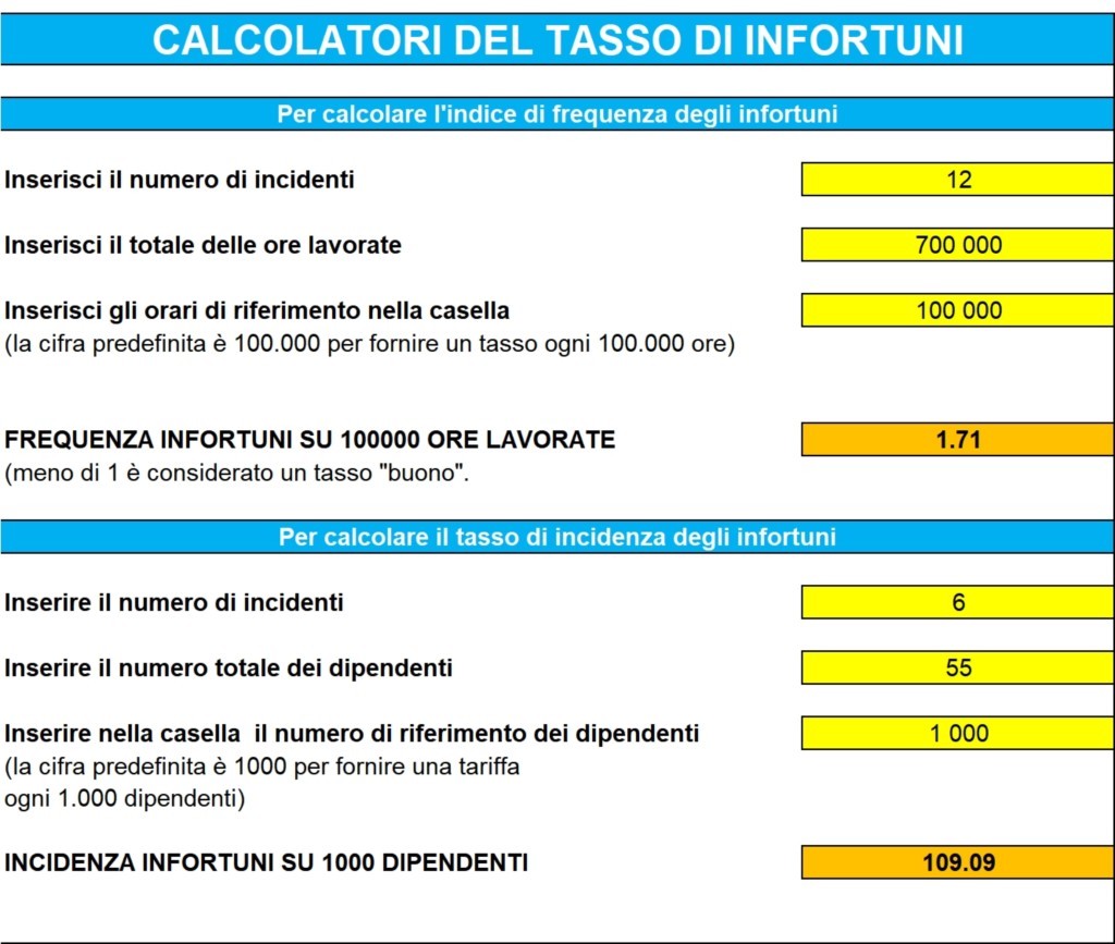 Calcolo Tasso Infortunistico In Excel