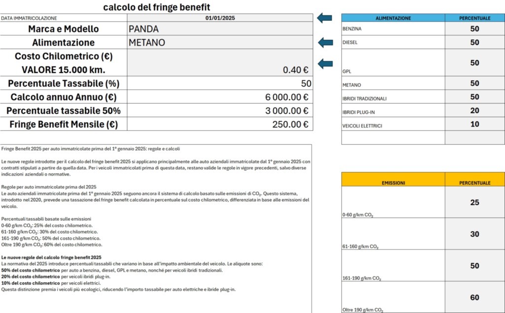 Calcolare Il Fringe Benefit In Excel Per Auto Immatricolate Prima E Dopo Il 1 Gennaio 2025		