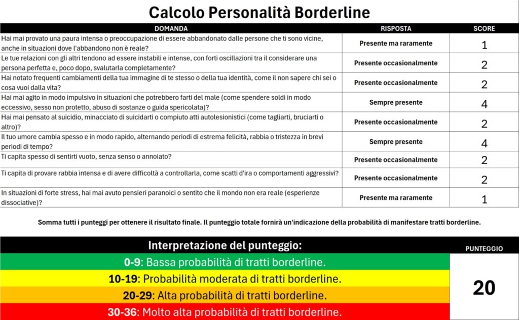 Calcolo Per La Valutazione Della Personalità Borderline