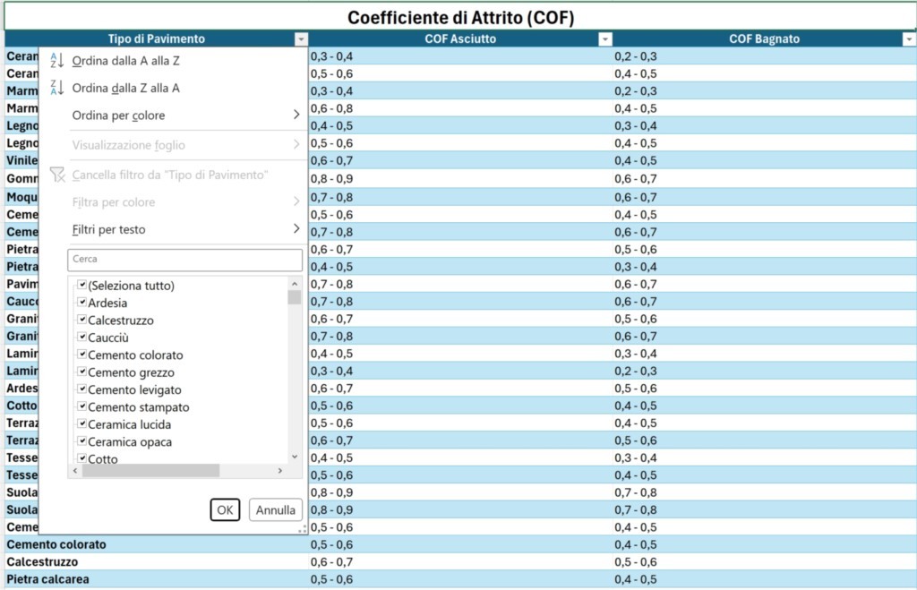 Coefficiente di Attrito (COF)