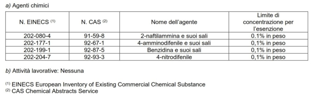 ALLEGATO XL Divieti