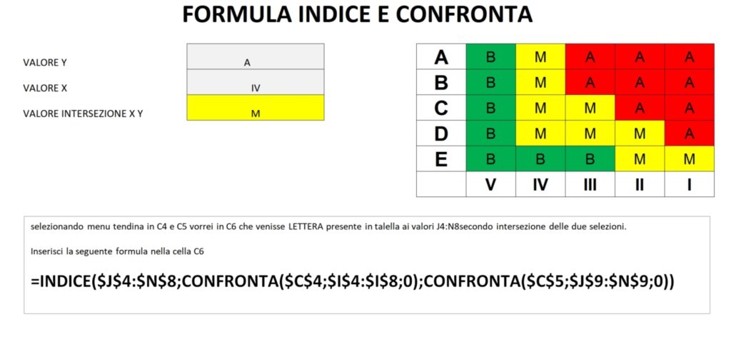 FUNZIONE INDICE E CONFRONTA IN EXCEL