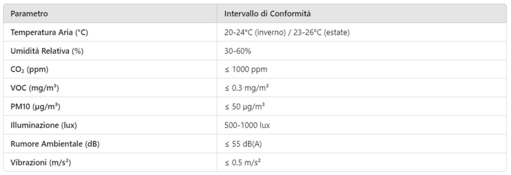 ISO 9241-6