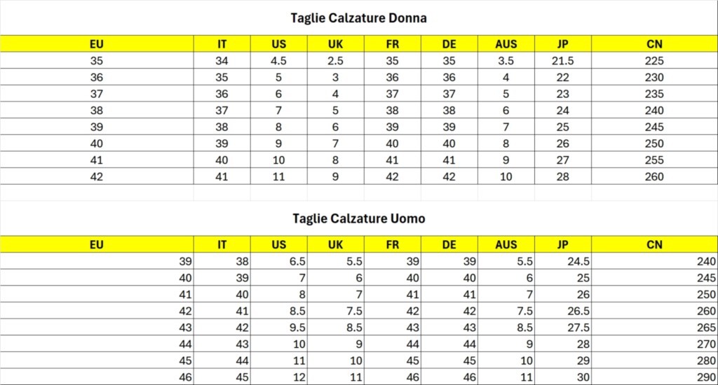 Tabelle Excel Di Conversione Delle Taglie Per Vestiti, Scarpe E Copricapi Per Determinare La Taglia Equivalente