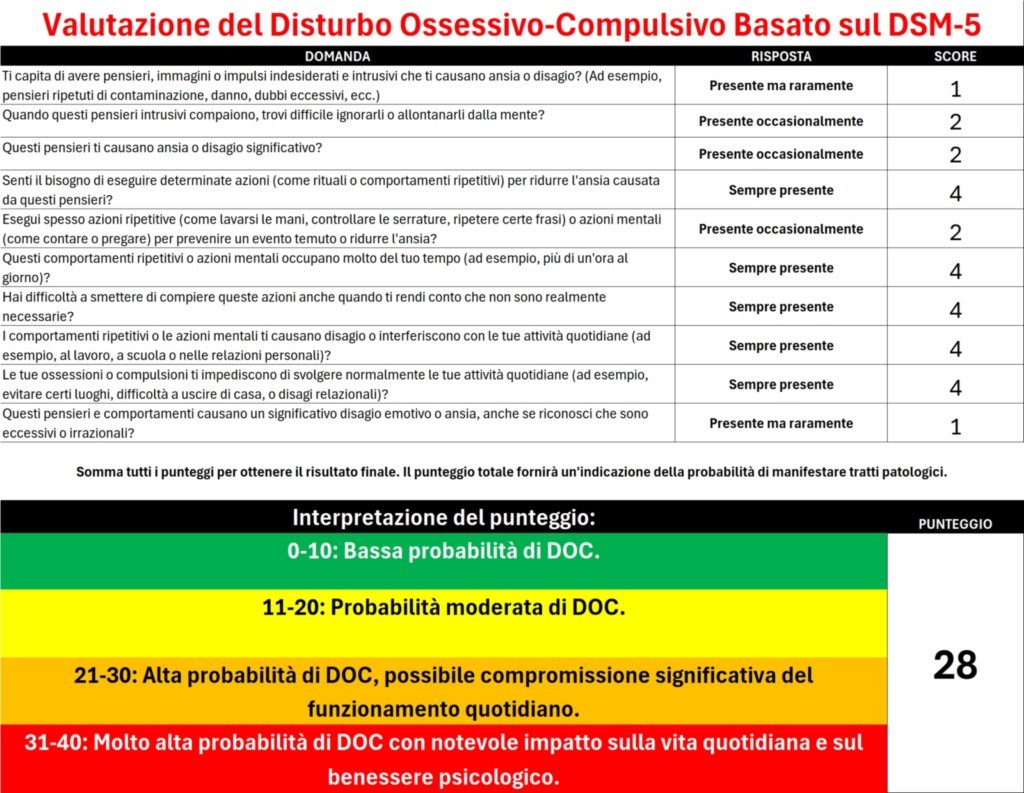 Questionario Di Autovalutazione Del Disturbo Ossessivo-Compulsivo