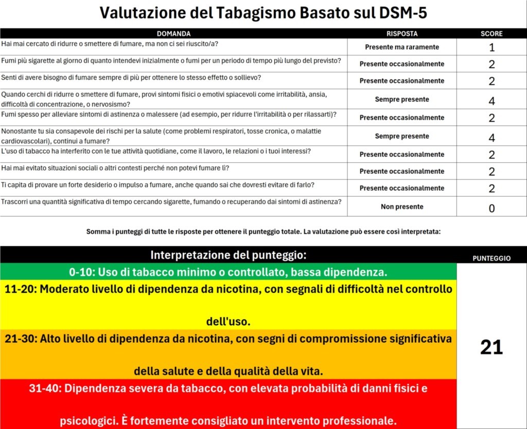 QUESTIONARIO DI AUTOVALUTAZIONE PER IL TABAGISMO