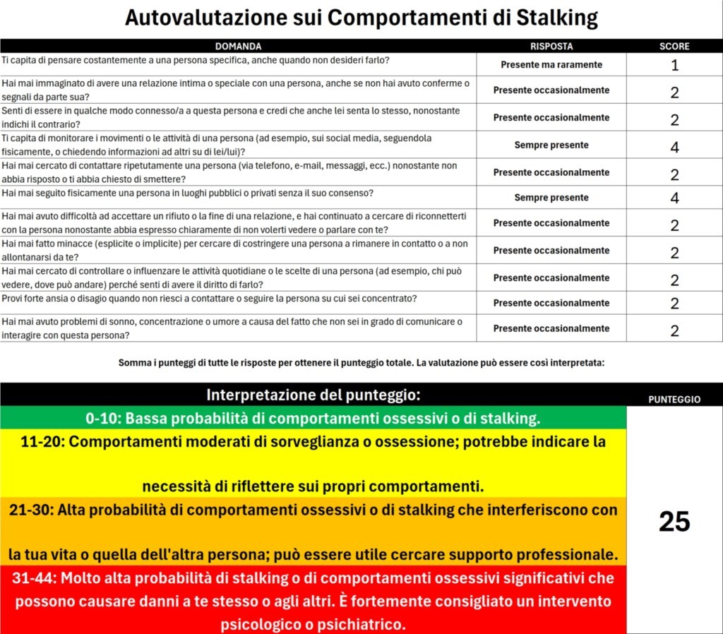 Metodo di Valutazione dei Comportamenti di Stalking e delle Patologie Correlate