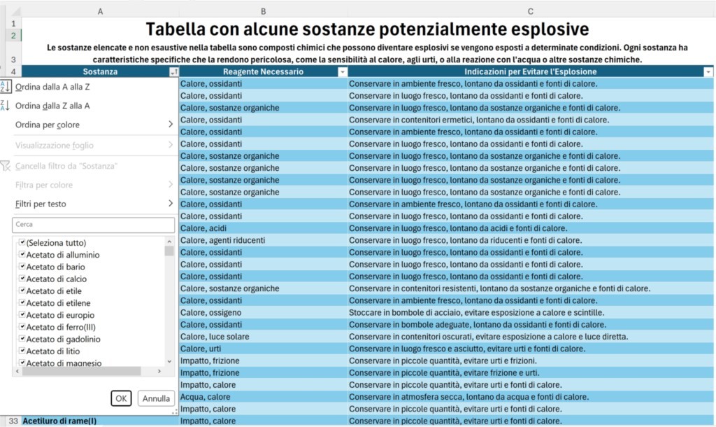 TABELLA SOSTANZE POTENZIALMENTE ESPLOSIVE