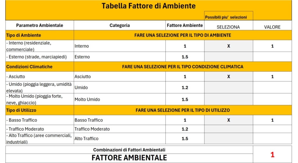 VALUTAZIONE RISCHIO SCIVOLAMENTO SUPERFICI PIANE CALPESTABILI CON METODOLOGIA SEMPLIFICATA IN EXCEL