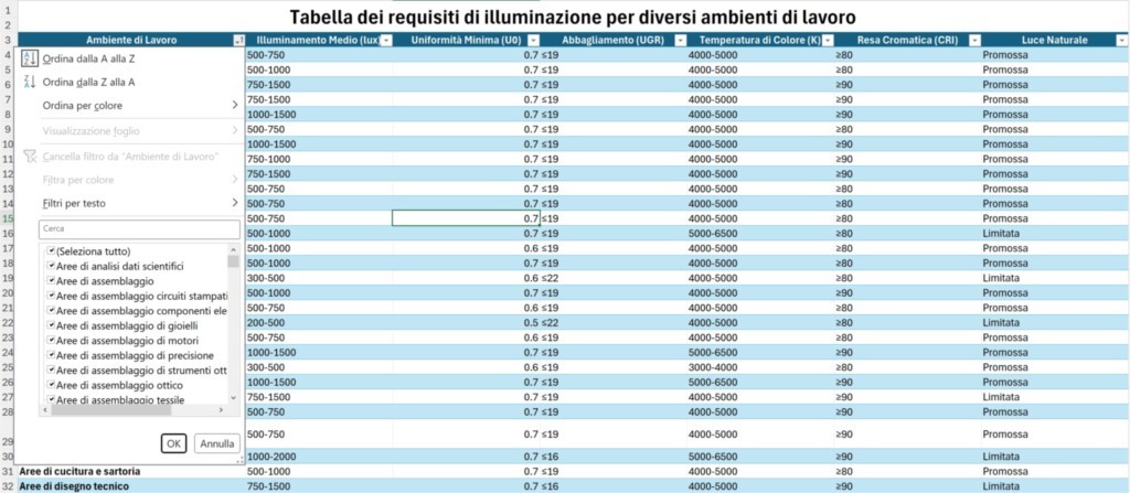 requisiti di illuminazione per i luoghi di lavoro interni.