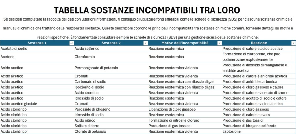 INCOMPATIBILITÀ TRA SOSTANZE CHIMICHE