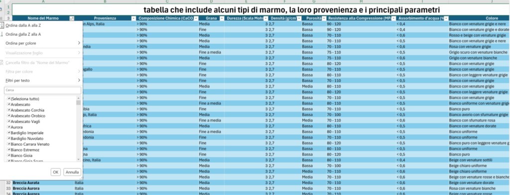 Tabella Tipi Di Marmo Con Nome, Provenienza, E Tutti I Parametri Del Marmo Indicato