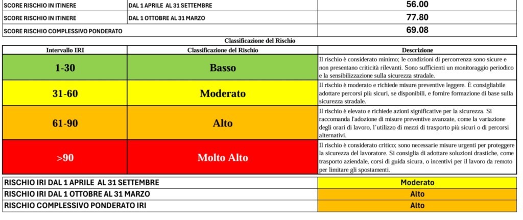 Metodo IRI per la Valutazione in excel del Rischio In Itinere