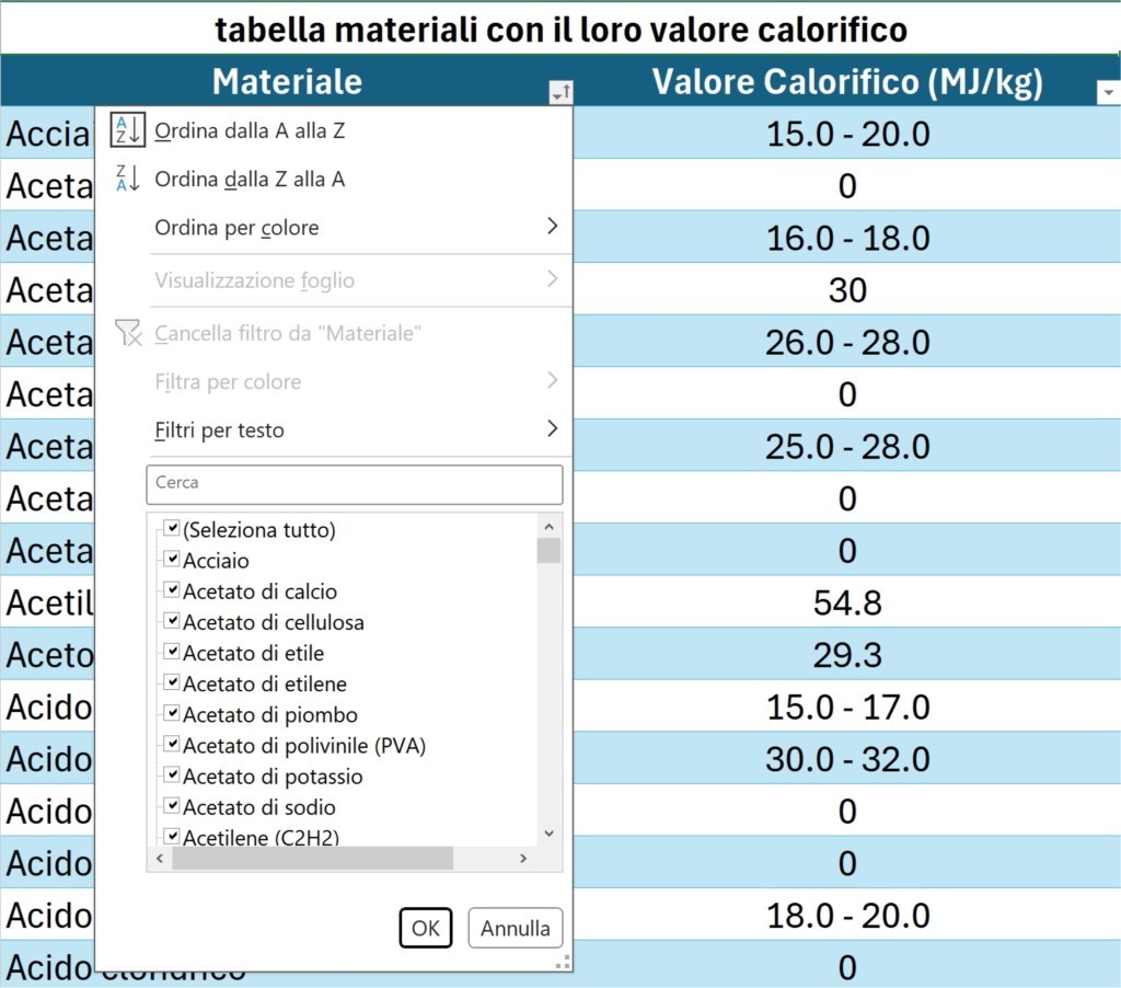 Tabella Excel Valore Calorifico Megajoule Per Chilogrammo (MJ/Kg)