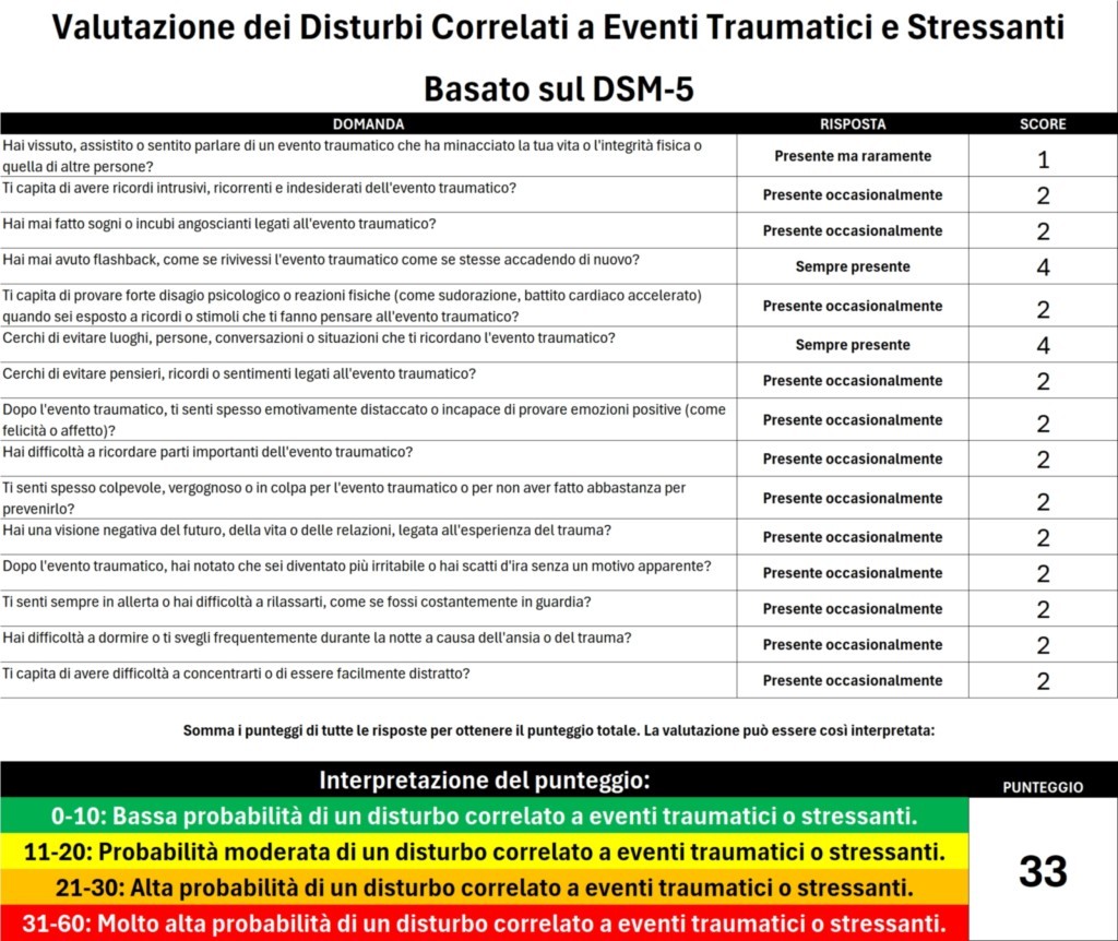 Valutazione dei Disturbi Correlati a Eventi Traumatici e Stressanti Basato sul DSM-5