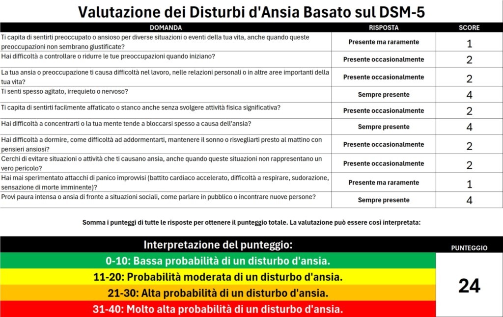 VALUTAZIONE DEI DISTURBI D'ANSIA BASATO SUL DSM-5