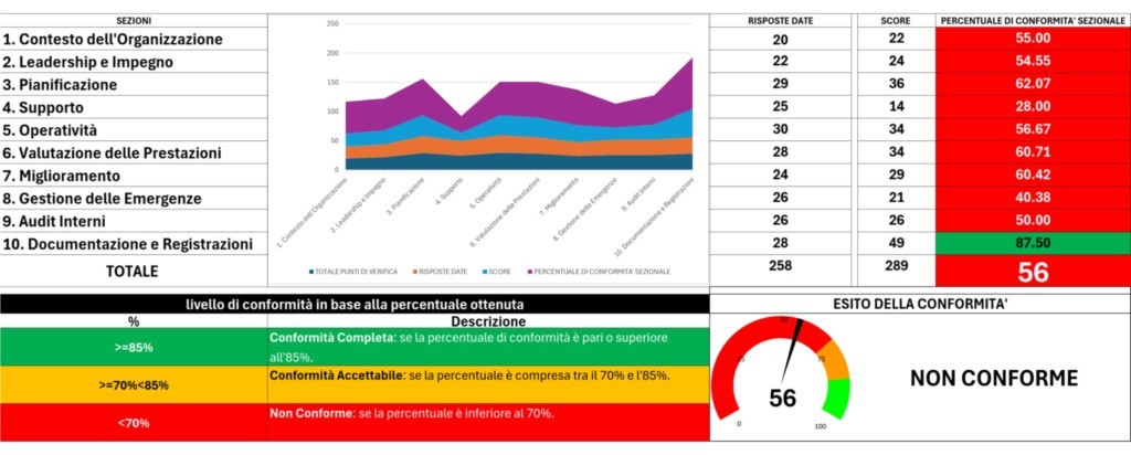 CHECKLIST VERIFICA PROCEDURE ISO 45001:2023