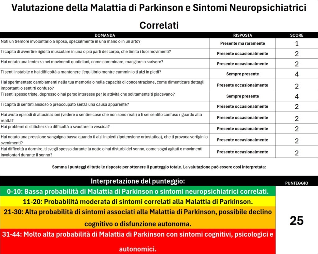 Valutazione della Malattia di Parkinson e Sintomi Neuropsichiatrici Correlati