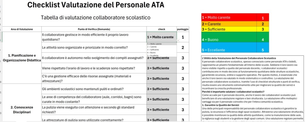 VALUTAZIONE DEL PERSONALE COLLABORATORE SCOLASTICO