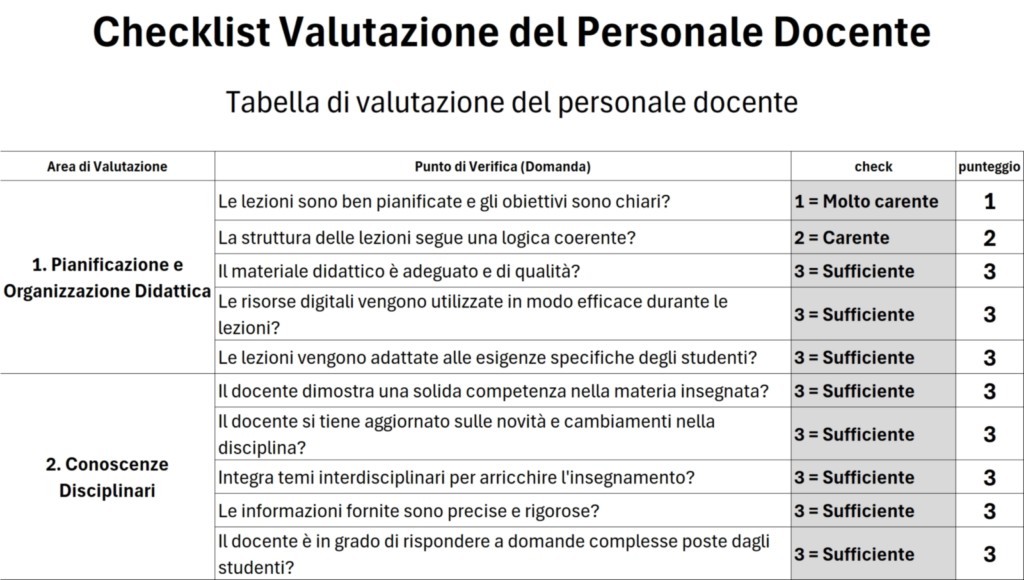 Checklist e della Verifica nella Valutazione del Personale Docente