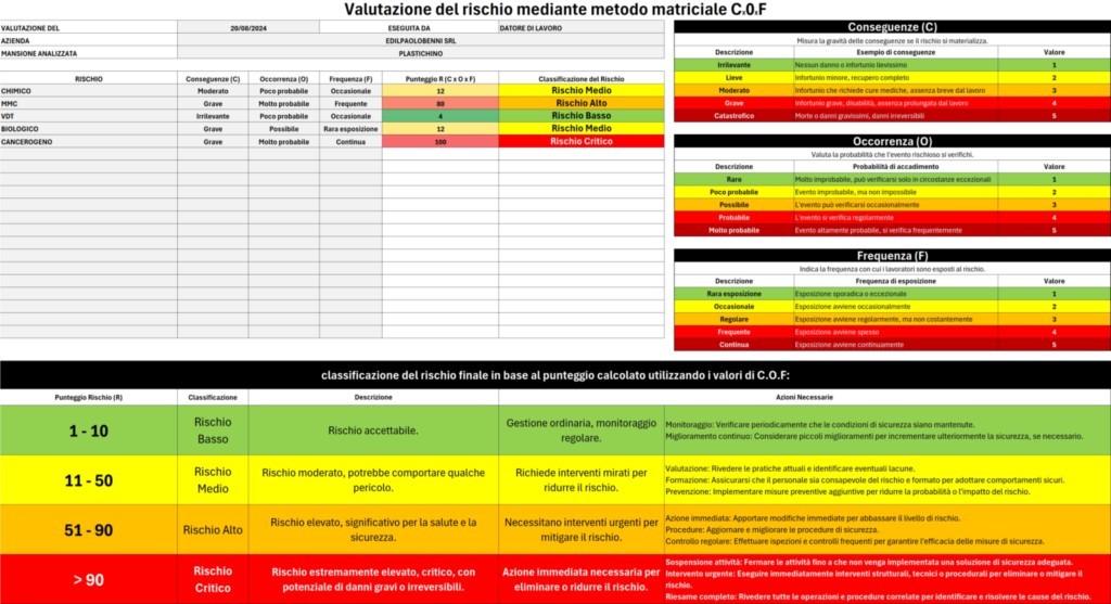 Proposta Metodologica Per La Valutazione Dei Rischi Con Il Metodo COF