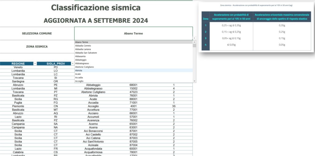 Tabella Excel Classificazione Sismica Comuni Italiani