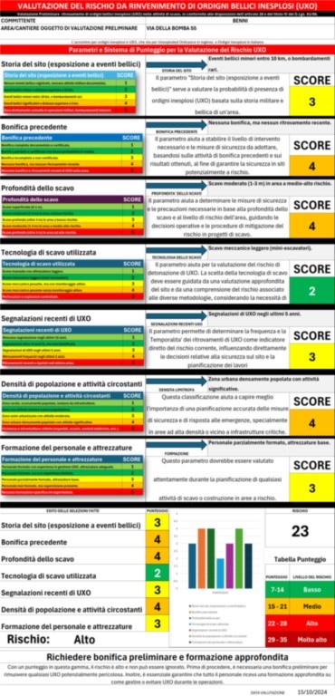 Obbligo Di Valutare Il Rischio Di Ordigni Bellici Inesplosi Nel Piano Di Sicurezza E Coordinamento (PSC)