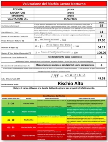 Valutazione del Lavoro Notturno in excel