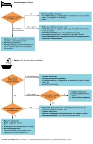 VALUTAZIONE E PREVENZIONE DEL SOVRACCARICO BIOMECCANICO PER IL PERSONALE SANITARIO