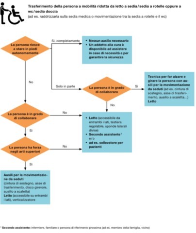 VALUTAZIONE E PREVENZIONE DEL SOVRACCARICO BIOMECCANICO PER IL PERSONALE SANITARIO