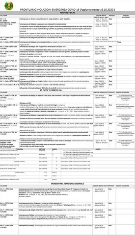 Prontuario Delle Violazioni (e Delle Sanzioni) Emergenza Covid-19