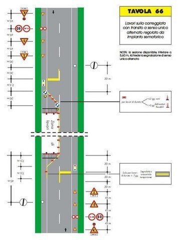 La Segnaletica Temporanea Per Cantieri Stradali