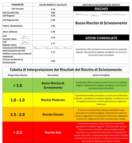 VALUTAZIONE RISCHIO SCIVOLAMENTO SUPERFICI PIANE CALPESTABILI CON METODOLOGIA SEMPLIFICATA