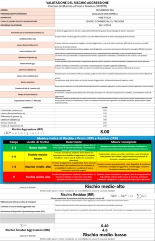 Metodo MCRPR: Una Nuova Proposta Per La Valutazione Del Rischio Di Aggressione In Excel