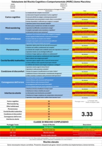 VALUTAZIONE DEL RISCHIO COGNITIVO E COMPORTAMENTALE (MVRC) UOMO MACCHINA