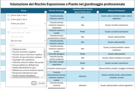 Valutazione del Rischio Esposizione a Piante nel giardinaggio professionale