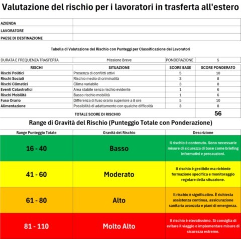 VALUTAZIONE DEL RISCHIO PER I LAVORATORI IN TRASFERTA ALL'ESTERO