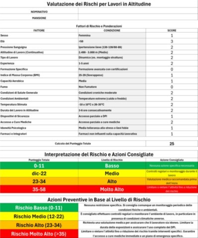 Check List In Excel Per La Valutazione Del Rischio In Altitudine