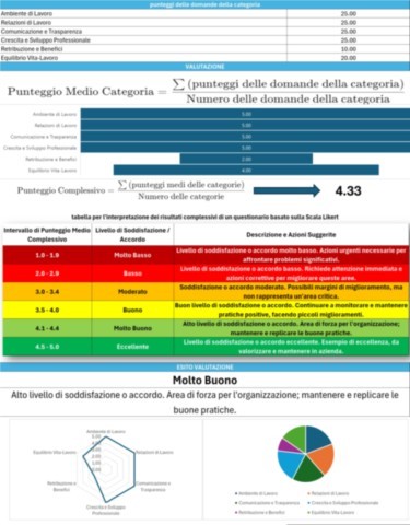 Valutazione In Excel Della Soddisfazione Dei Dipendenti Con Scala Likert