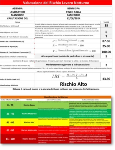 Valutazione del Lavoro Notturno in excel