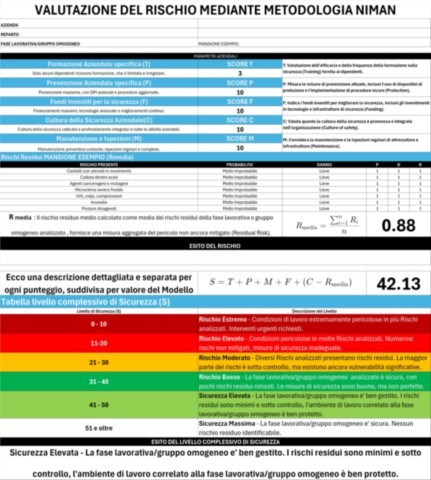 VALUTAZIONE DEL RISCHIO IN EXCEL CON METODO NIMAN