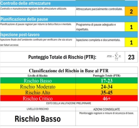 Valutazione Del Rischio Negli Ambienti Confinati